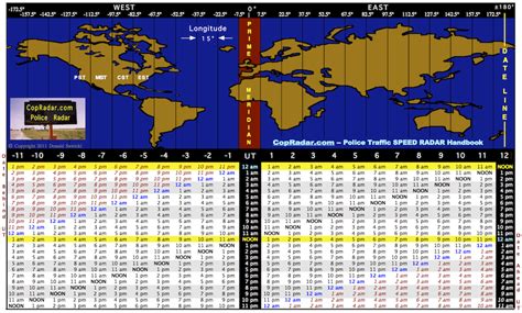 23 utc to pst|convert utc to pacific time.